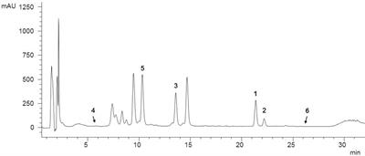 Biological Activity of Flavonoids and Rare Sesquiterpene Lactones Isolated From Centaurea ragusina L.